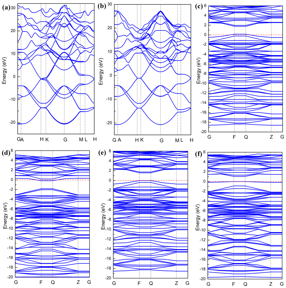 Electronic structure and optical properties of non-metallic modified ...