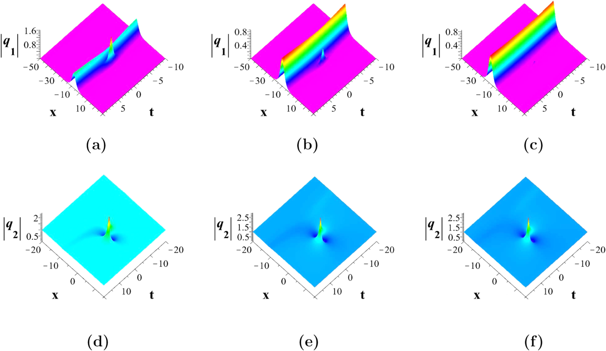 Dynamics of breathers and rogue waves in scalar and multicomponent ...