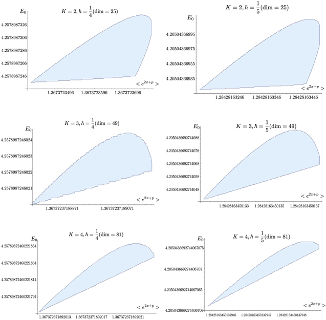 Bootstrapping CalabiYau quantum mechanics IOPscience