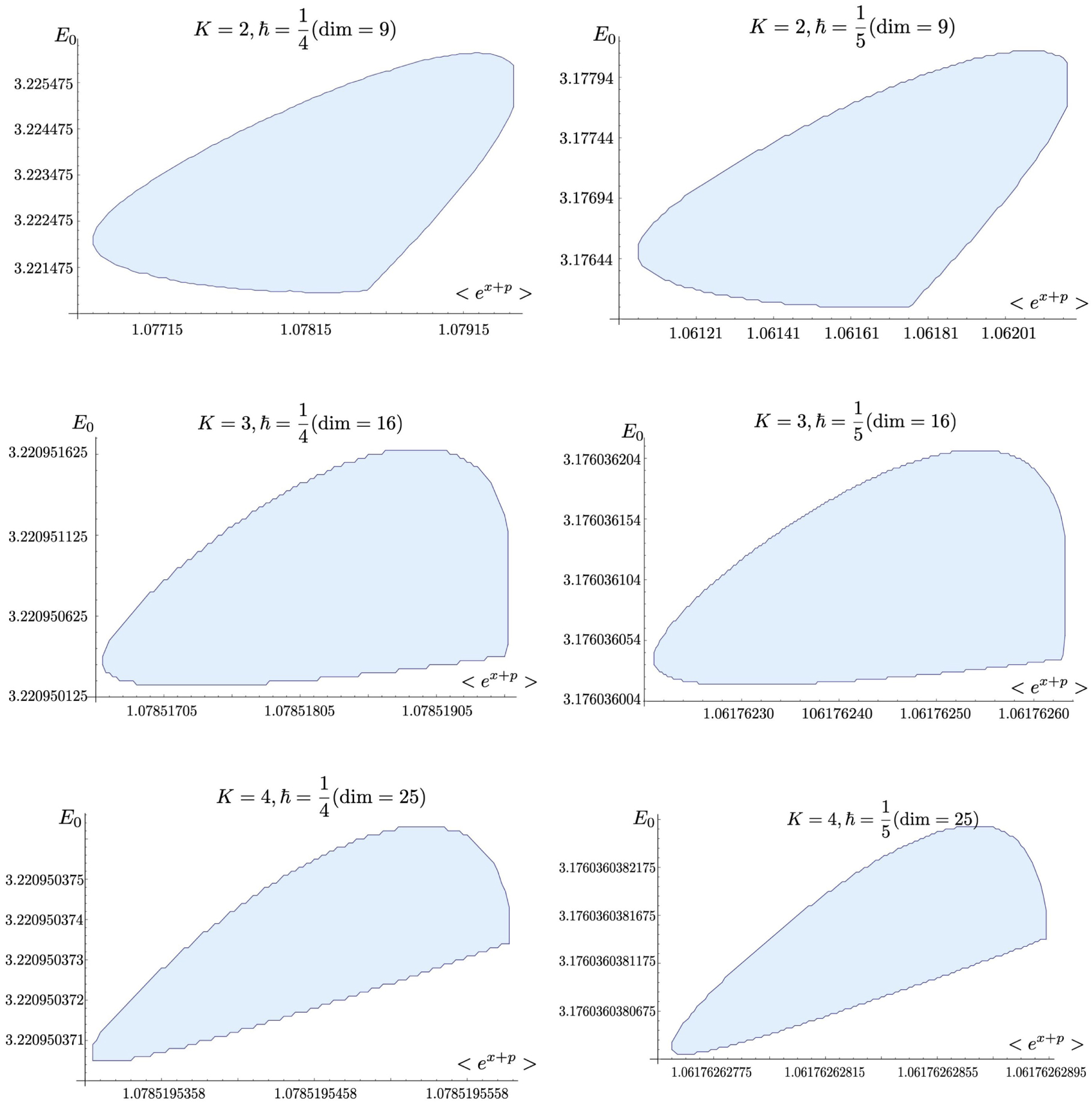 Bootstrapping CalabiYau quantum mechanics IOPscience