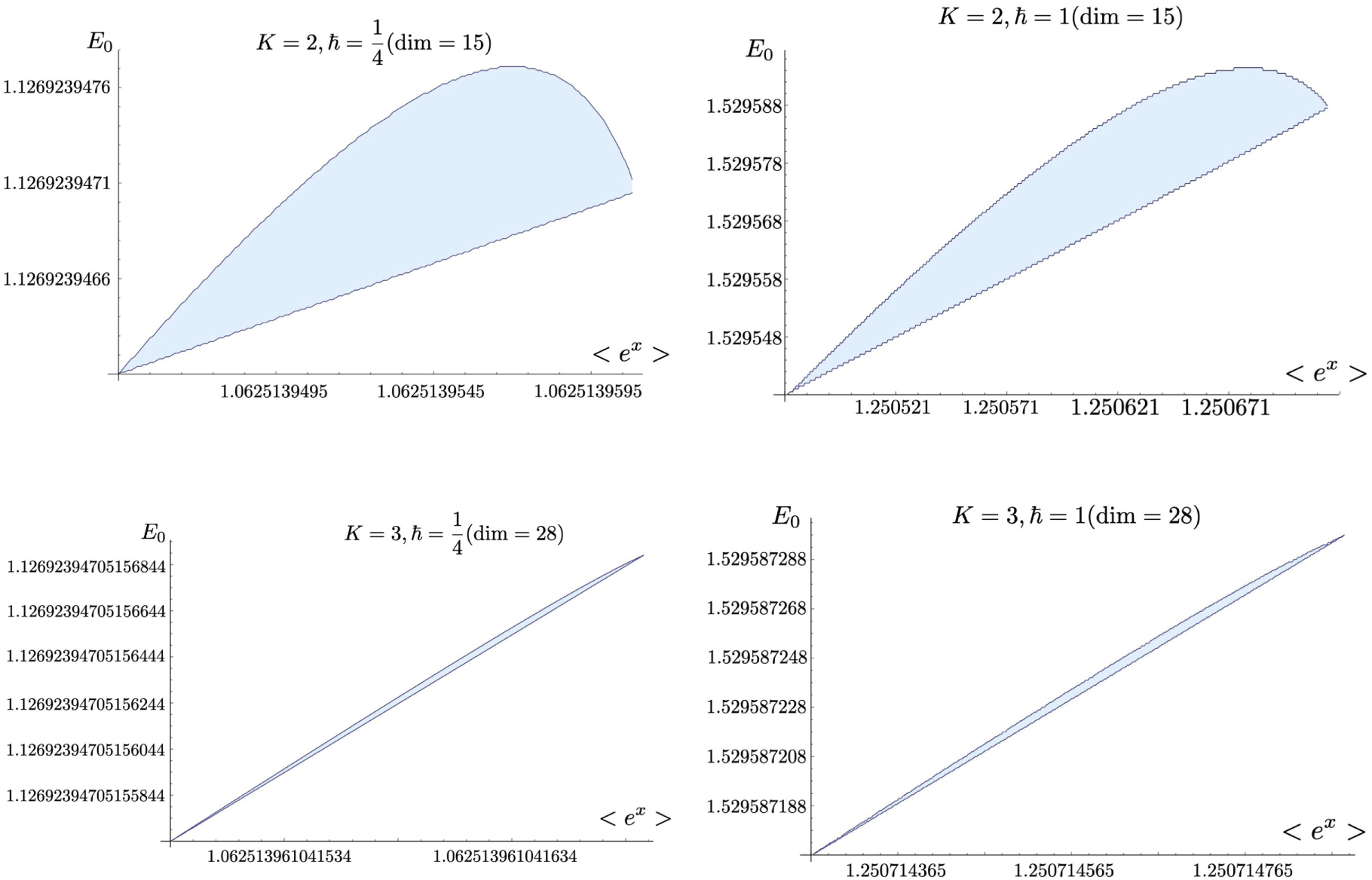 Bootstrapping CalabiYau quantum mechanics IOPscience