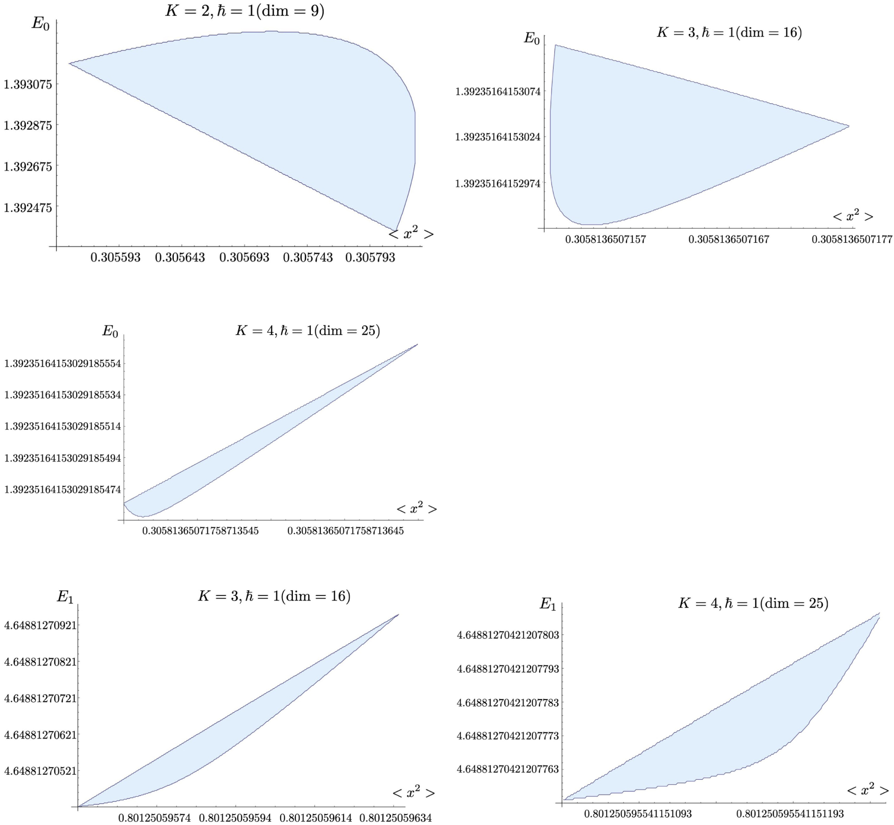 Bootstrapping CalabiYau quantum mechanics IOPscience