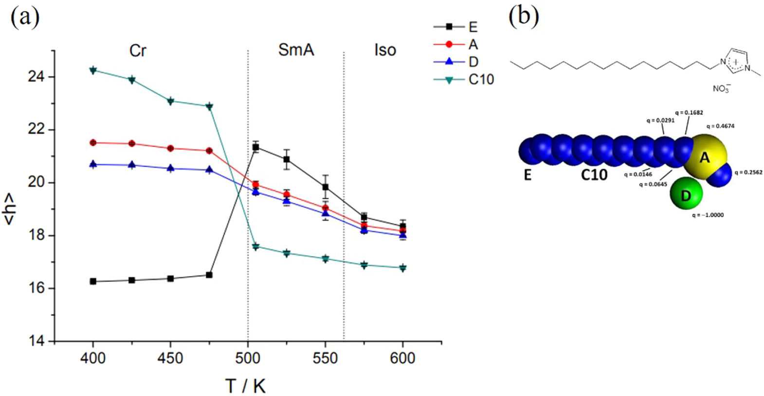 Phase behaviors of ionic liquids attributed to the dual ionic and ...