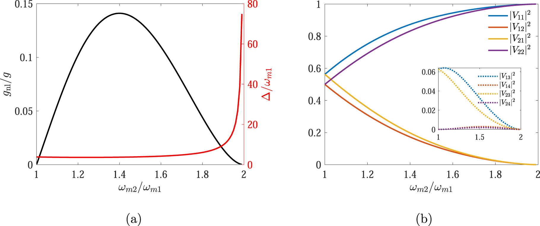 Phonon-phonon interaction and parametric down-conversion generation in ...