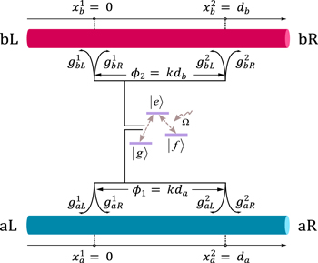 Tunable single-photon nonreciprocal scattering and targeted router in a ...