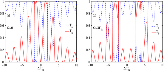 Tunable single-photon nonreciprocal scattering and targeted router in a ...