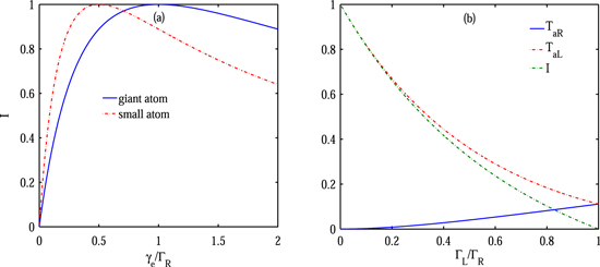 Tunable single-photon nonreciprocal scattering and targeted router in a ...