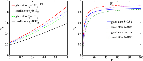 Tunable single-photon nonreciprocal scattering and targeted router in a ...
