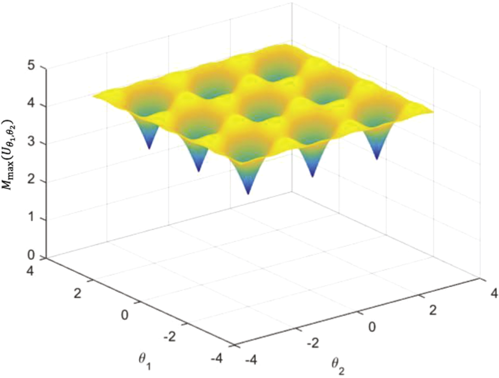 Optimality of T-gate for generating magic resource - IOPscience