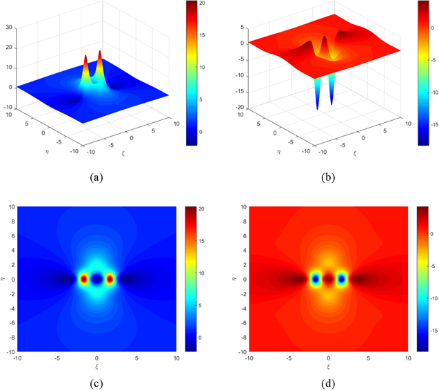 Rogue wave solutions of (3+1)-dimensional Kadomtsev-Petviashvili ...