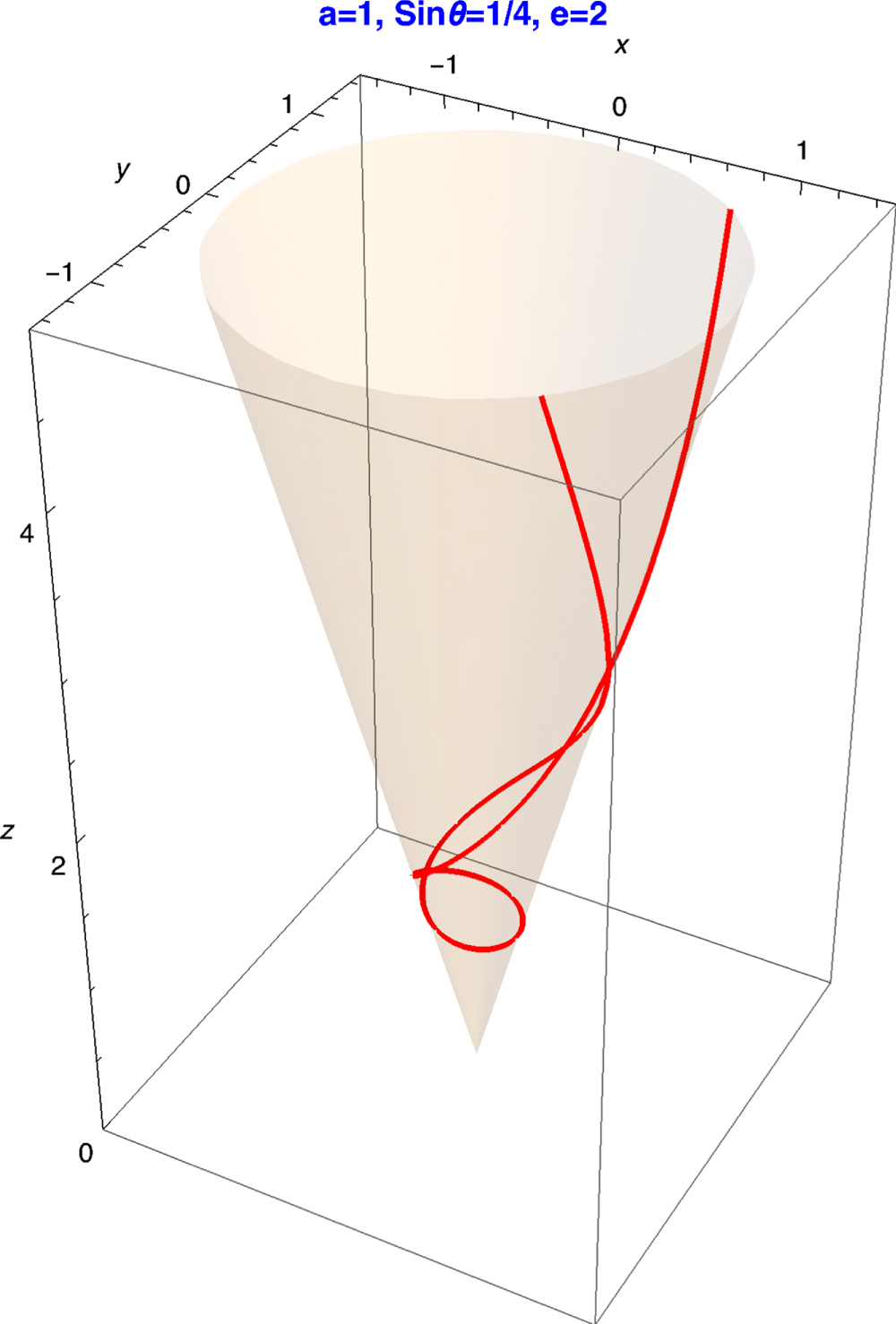 Gravitational and electromagnetic radiation from binary