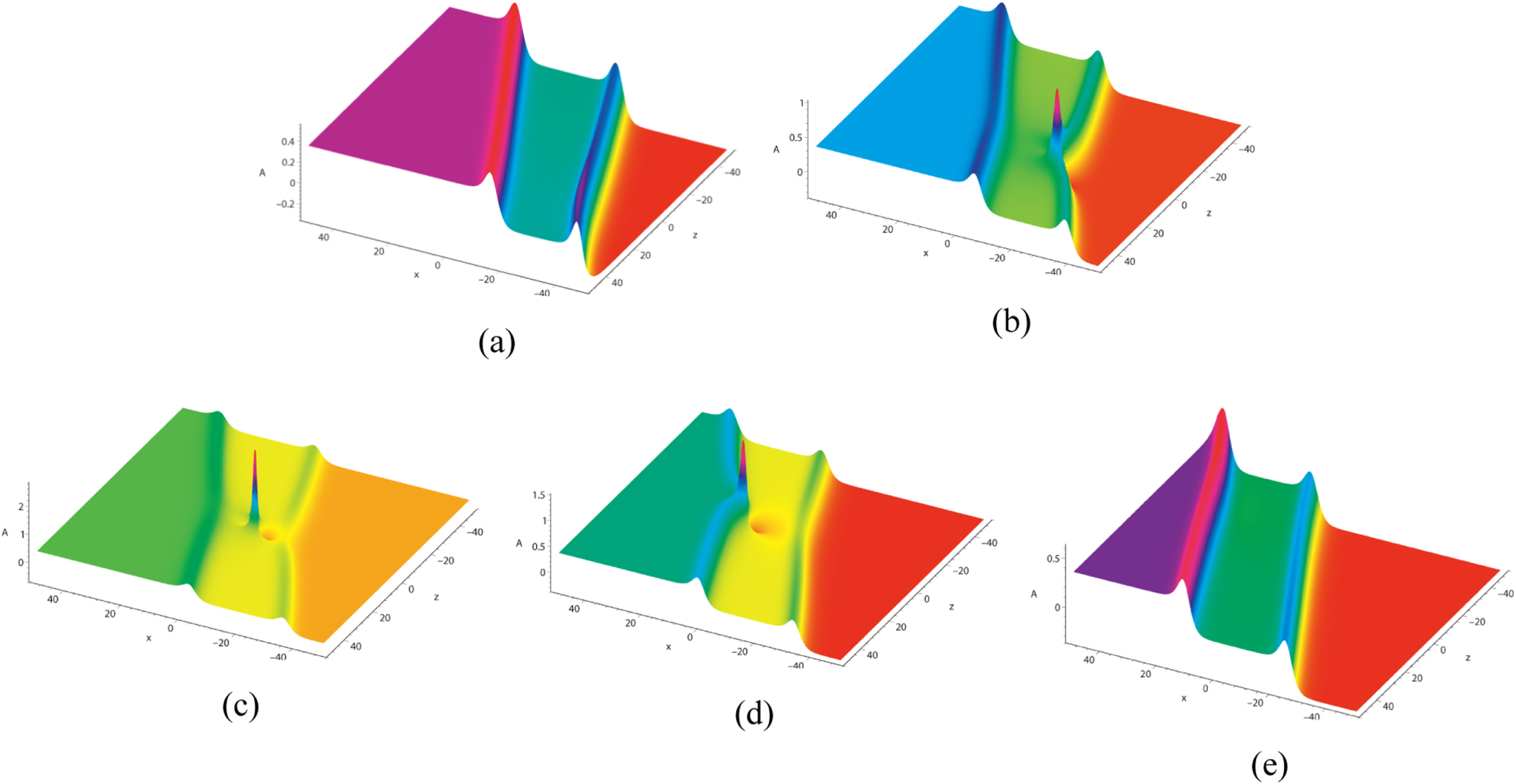 Breather, lump, and interaction solutions to a nonlocal KP system ...