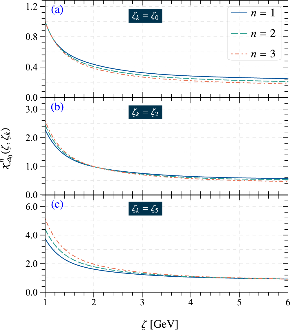 Parton Distribution Function Searching for a 0(980)-meson parton distribution function - IOPscience