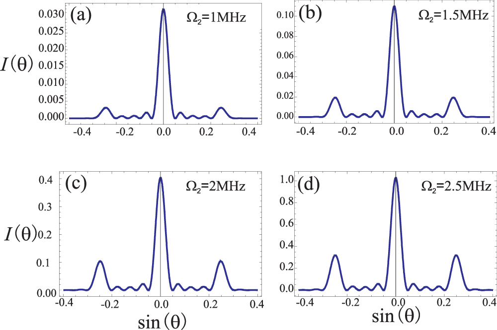 Electromagnetically induced grating realization in phaseonium - IOPscience