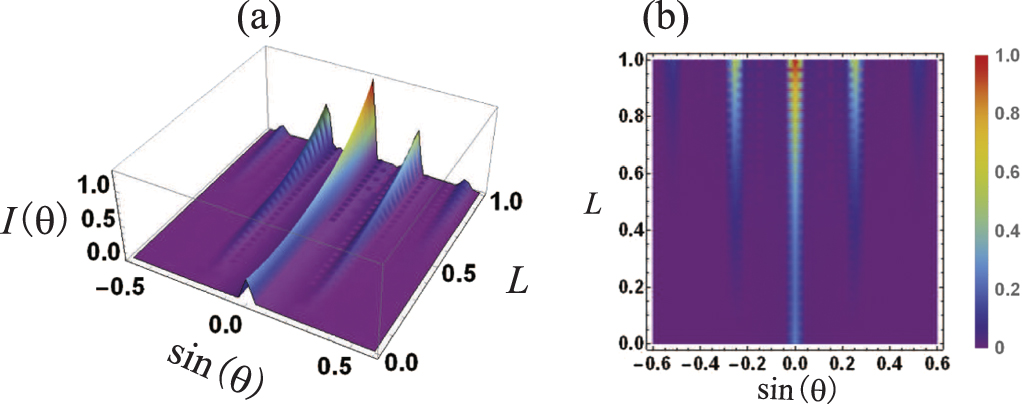 Electromagnetically induced grating realization in phaseonium - IOPscience