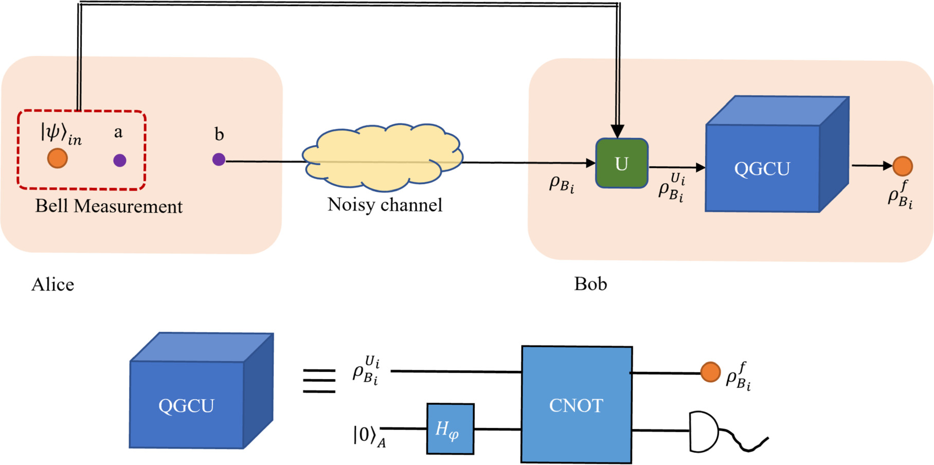 Quantum gate-assisted teleportation in noisy environments: robustness ...