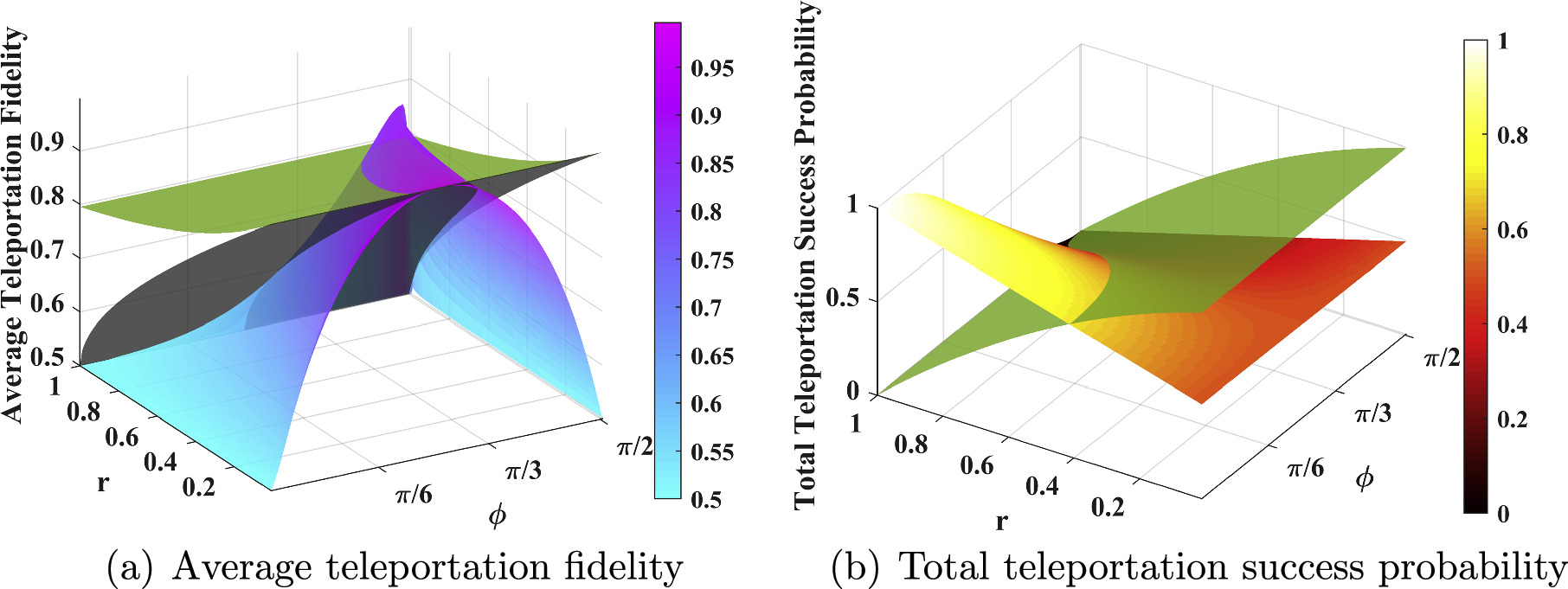 Quantum gate-assisted teleportation in noisy environments: robustness ...