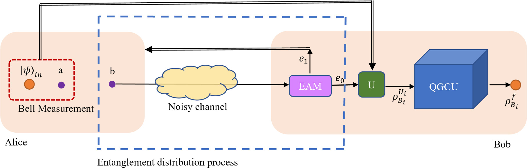 Quantum gate-assisted teleportation in noisy environments: robustness ...