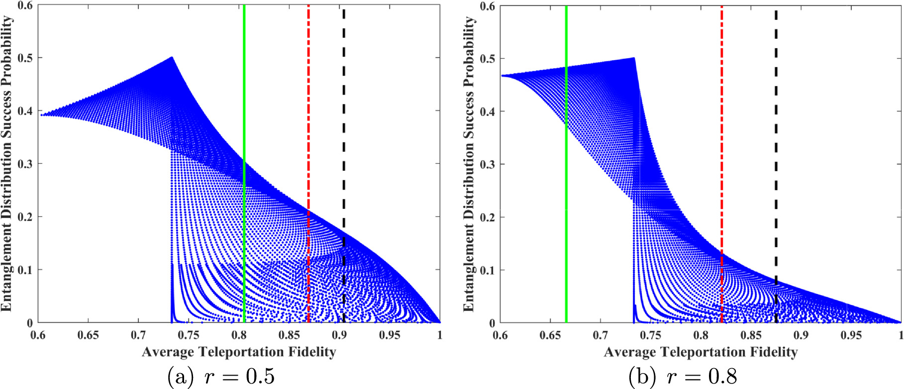 Quantum gate-assisted teleportation in noisy environments: robustness ...