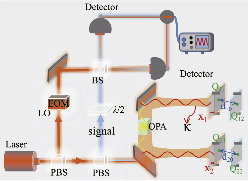 Enhancing force sensing in a squeezed optomechanical system with ...