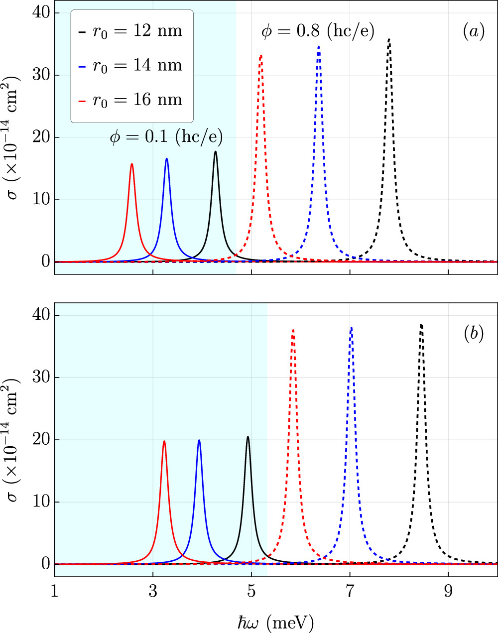 Rotating effects on the photoionization cross-section of a 2D quantum ...