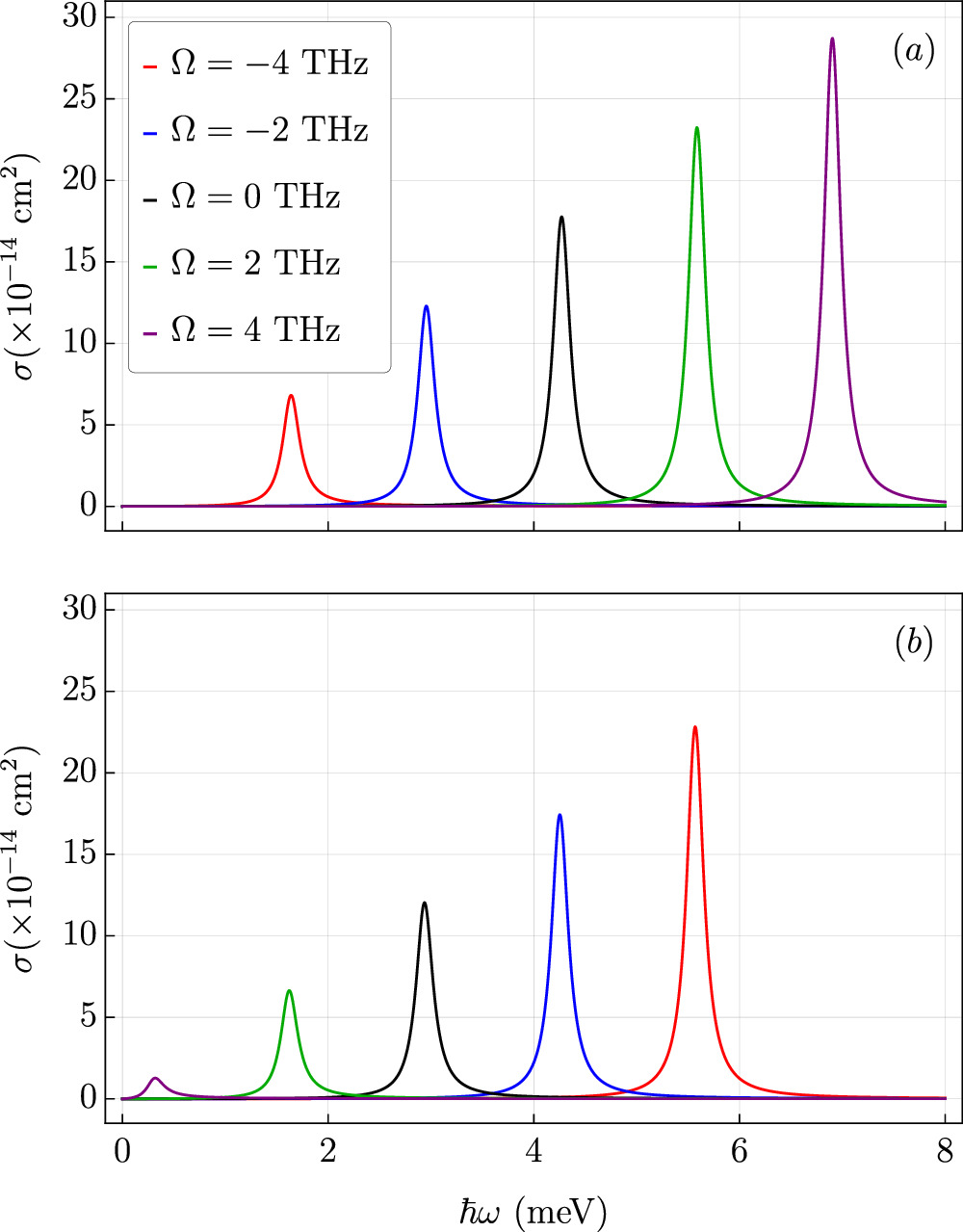 Rotating effects on the photoionization cross-section of a 2D quantum ...