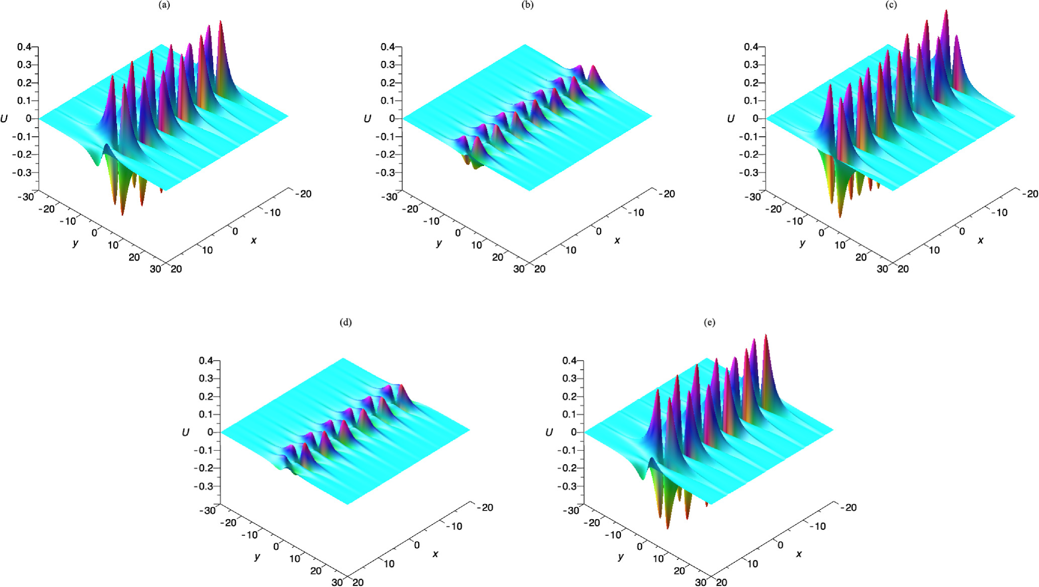 High-dimensional nonlinear variable separation solutions and novel wave ...