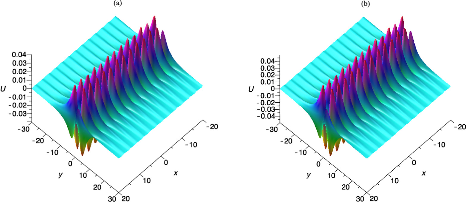 High-dimensional nonlinear variable separation solutions and novel wave ...