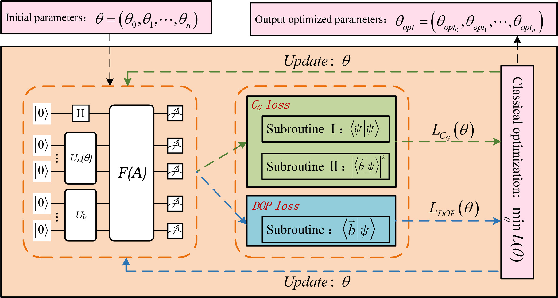 Towards an efficient variational quantum algorithm for solving linear ...