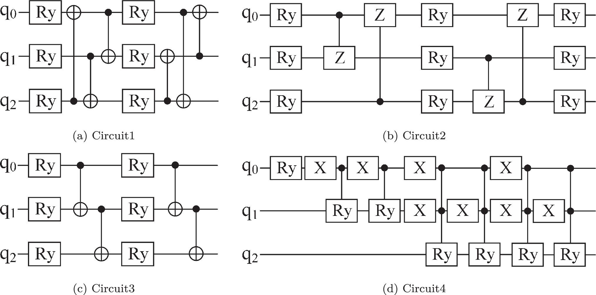 Towards an efficient variational quantum algorithm for solving linear ...