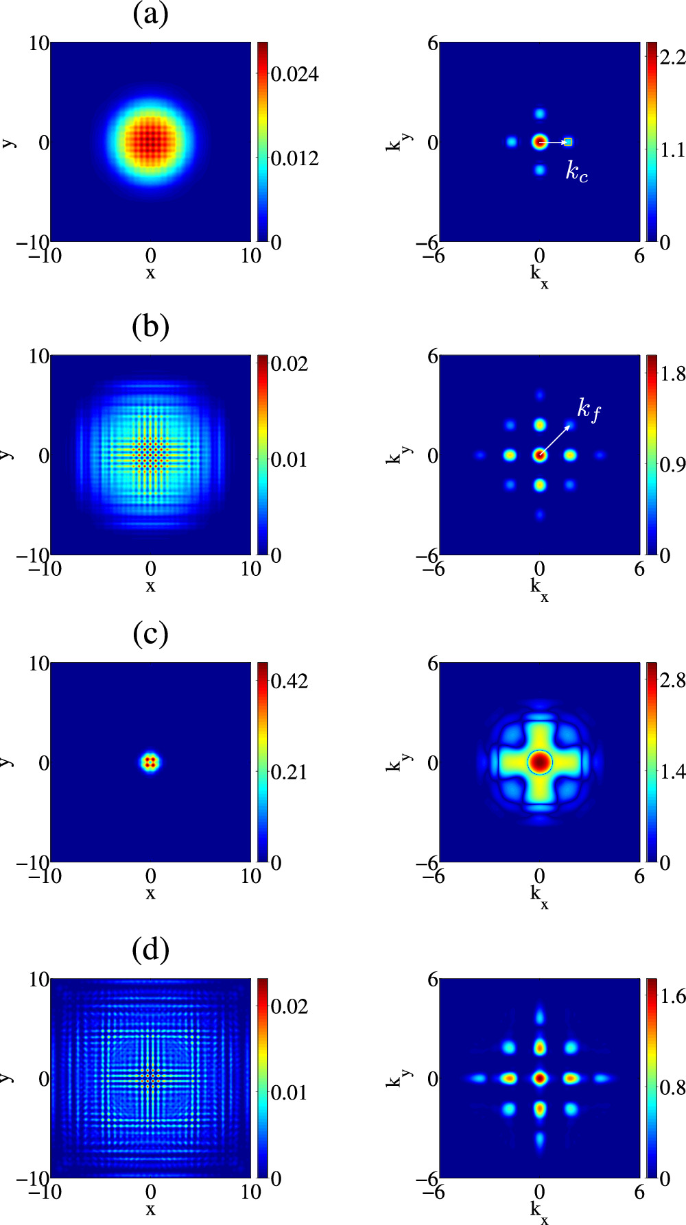 Spatiotemporal pattern formation in parametrically driven two ...