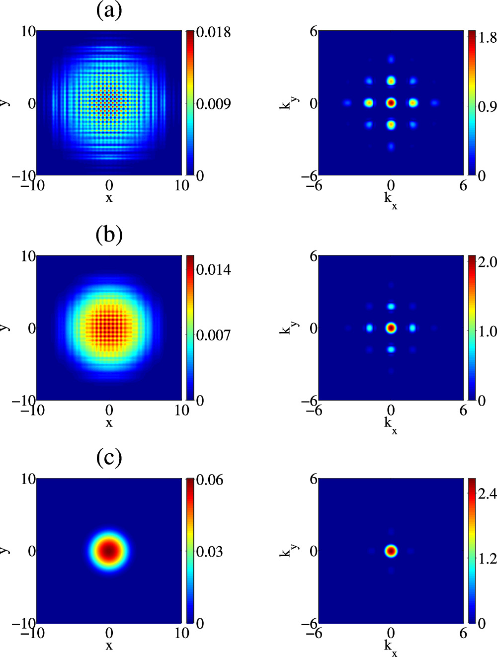 Spatiotemporal pattern formation in parametrically driven two ...