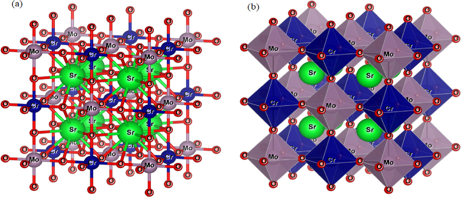 Magnetic and electronic properties of double perovskite Sr2CrMoO6 for ...