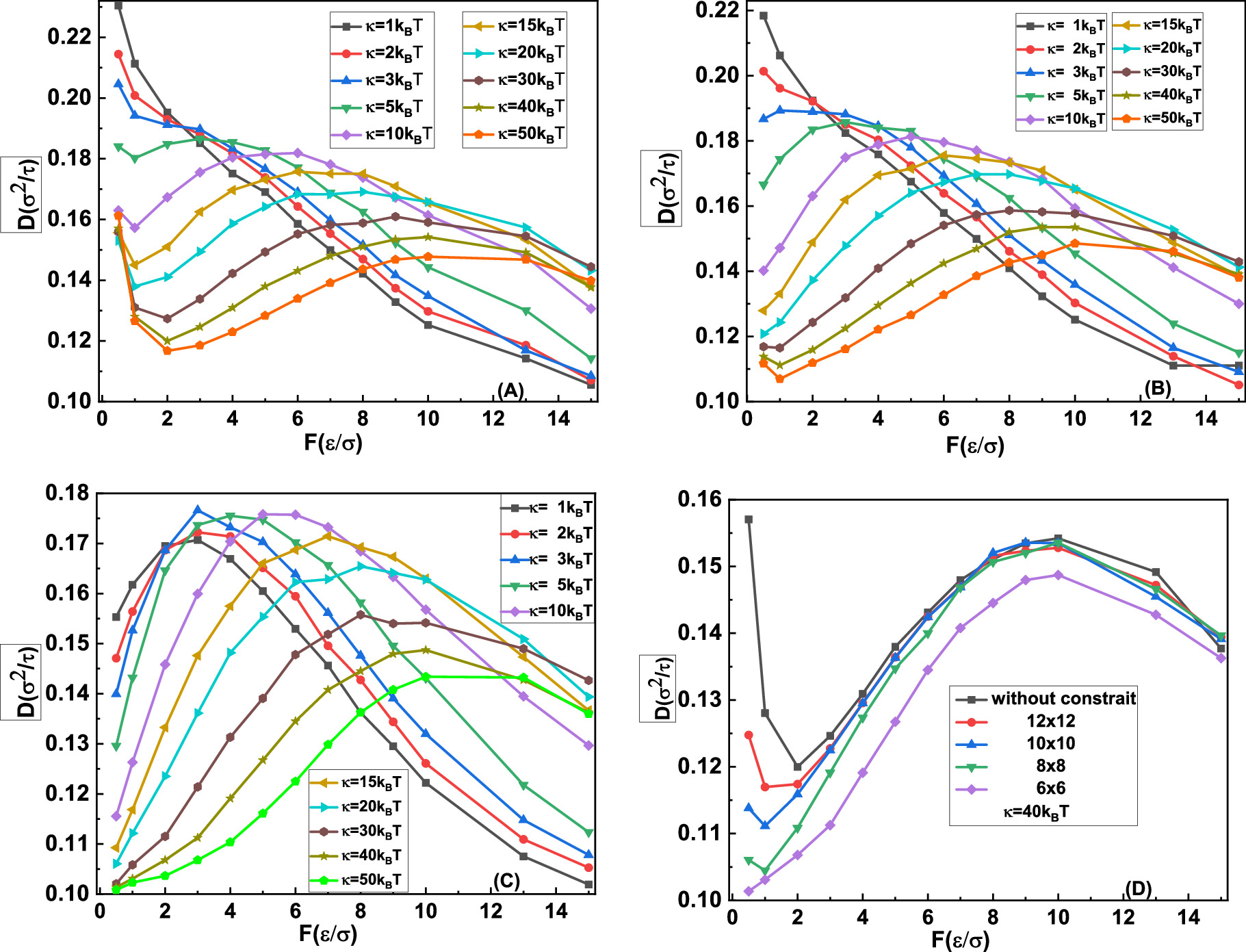 Diffusion of nanochannel-confined knot along a tensioned polymer ...