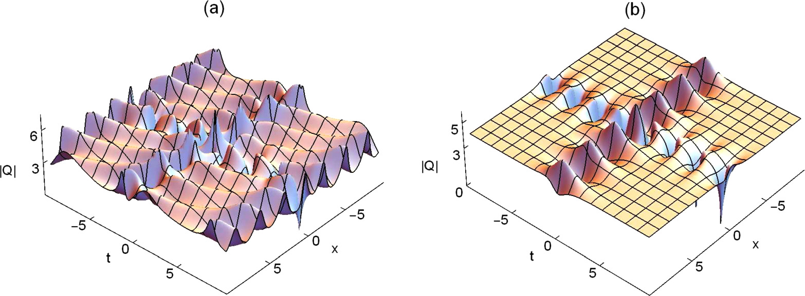 Hybrid rogue waves and breather solutions on the double-periodic ...