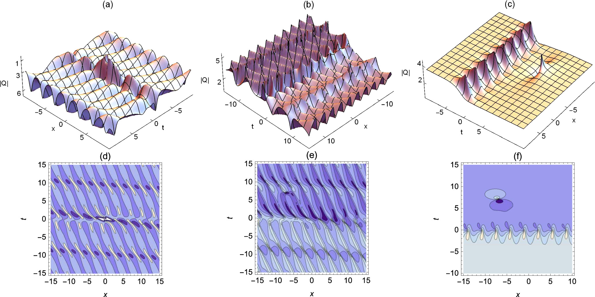 Hybrid rogue waves and breather solutions on the double-periodic ...