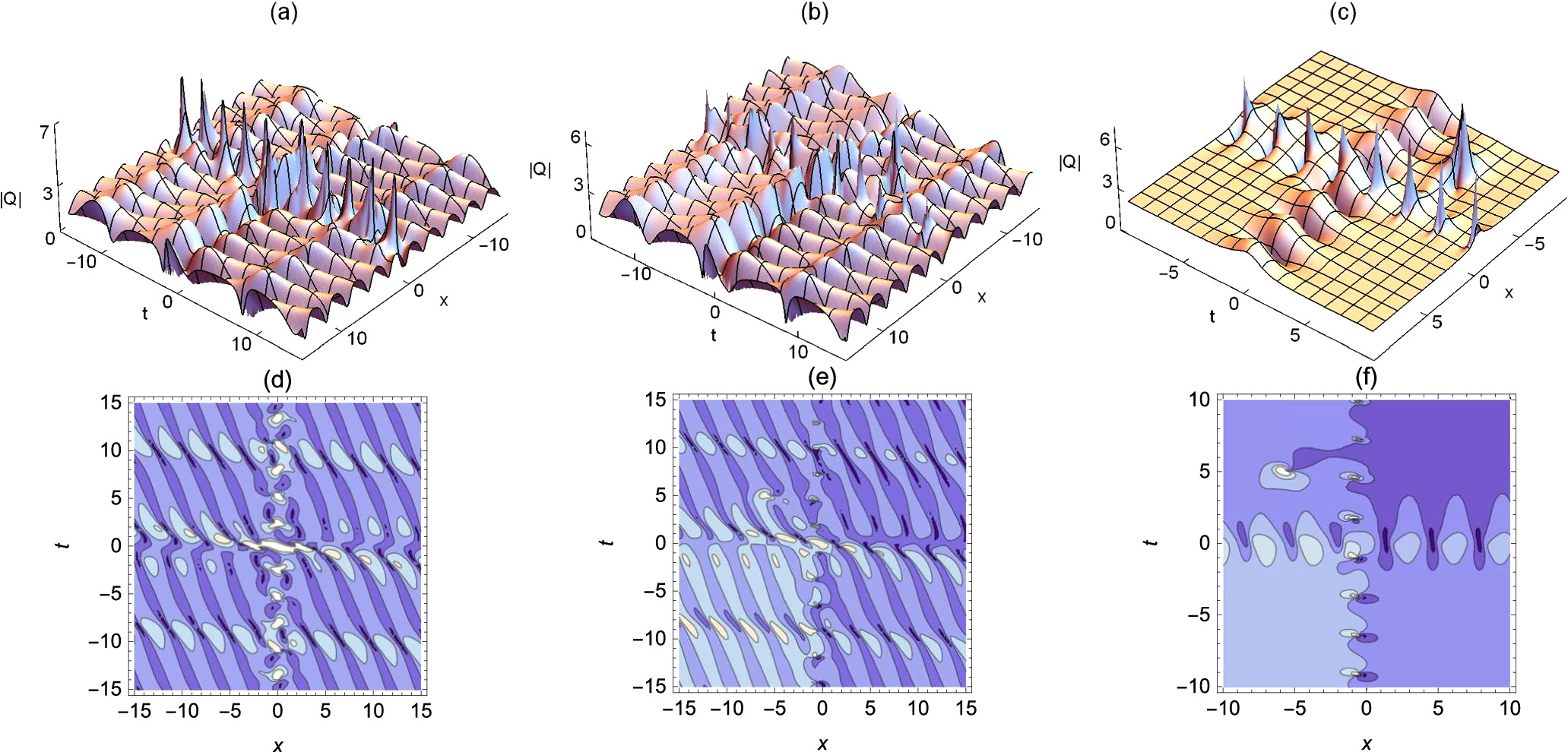 Hybrid rogue waves and breather solutions on the double-periodic ...