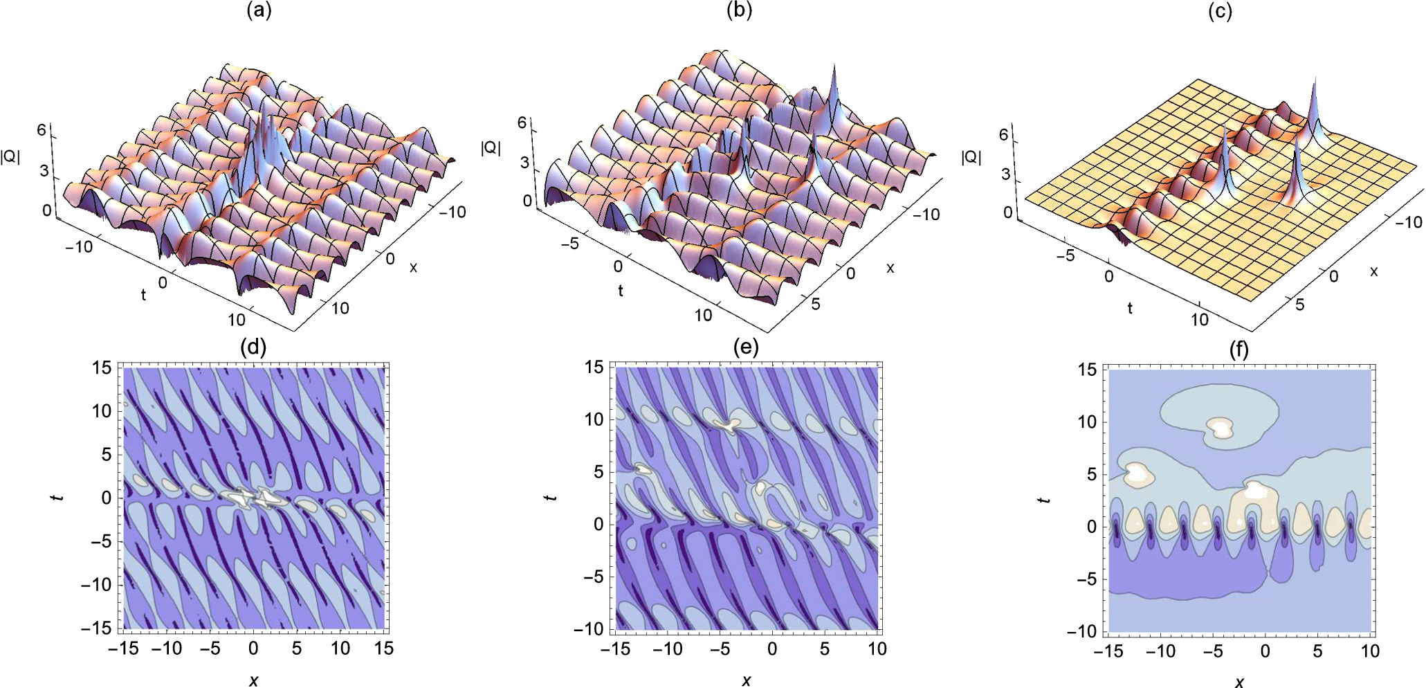 Hybrid rogue waves and breather solutions on the double-periodic ...