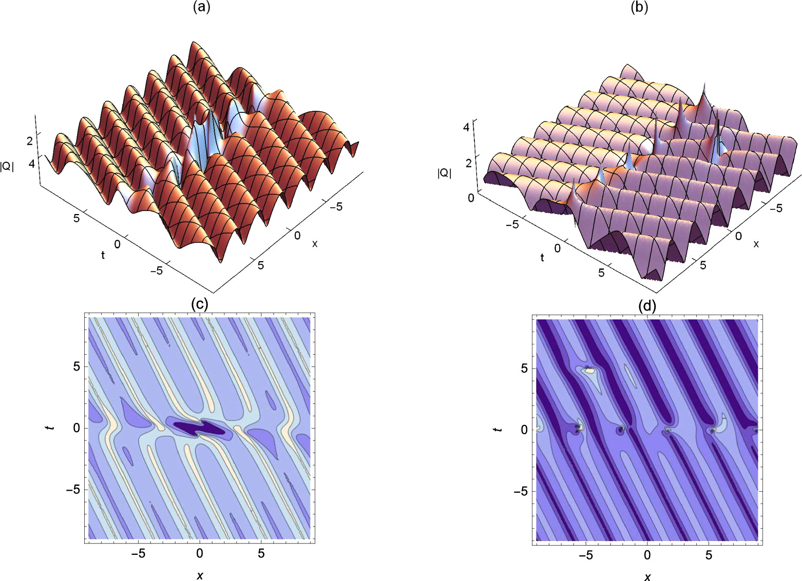 Hybrid rogue waves and breather solutions on the double-periodic ...