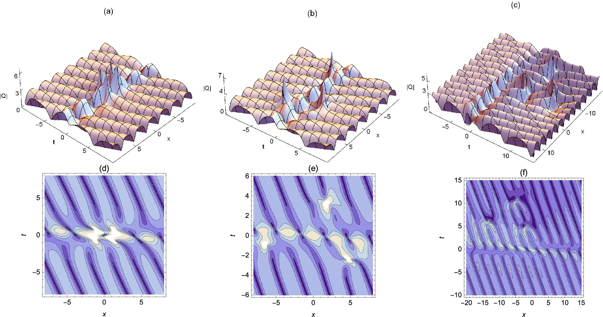 Hybrid rogue waves and breather solutions on the double-periodic ...