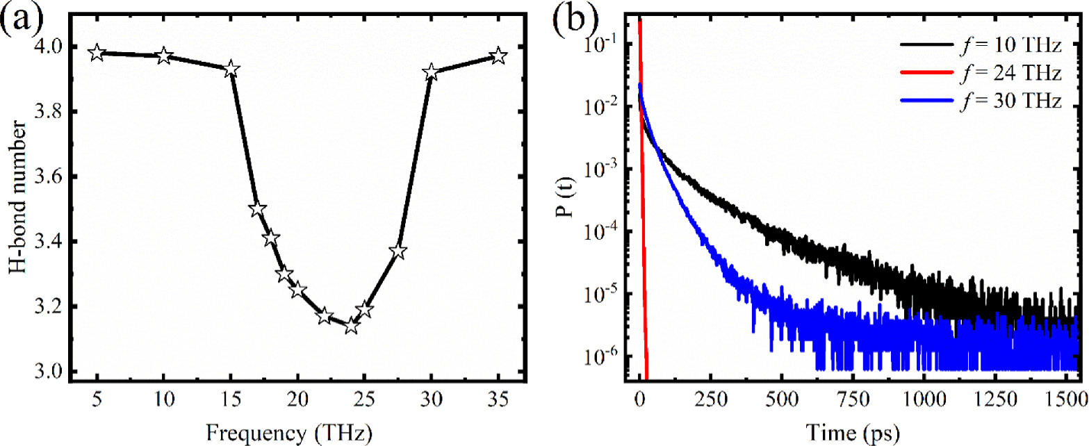 Electricity resonance-induced phase transition of water confined in ...