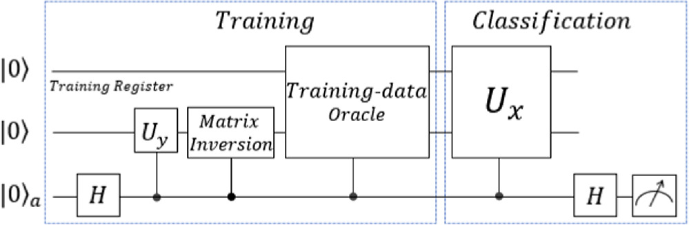 Quantum support vector machine for multi classification - IOPscience