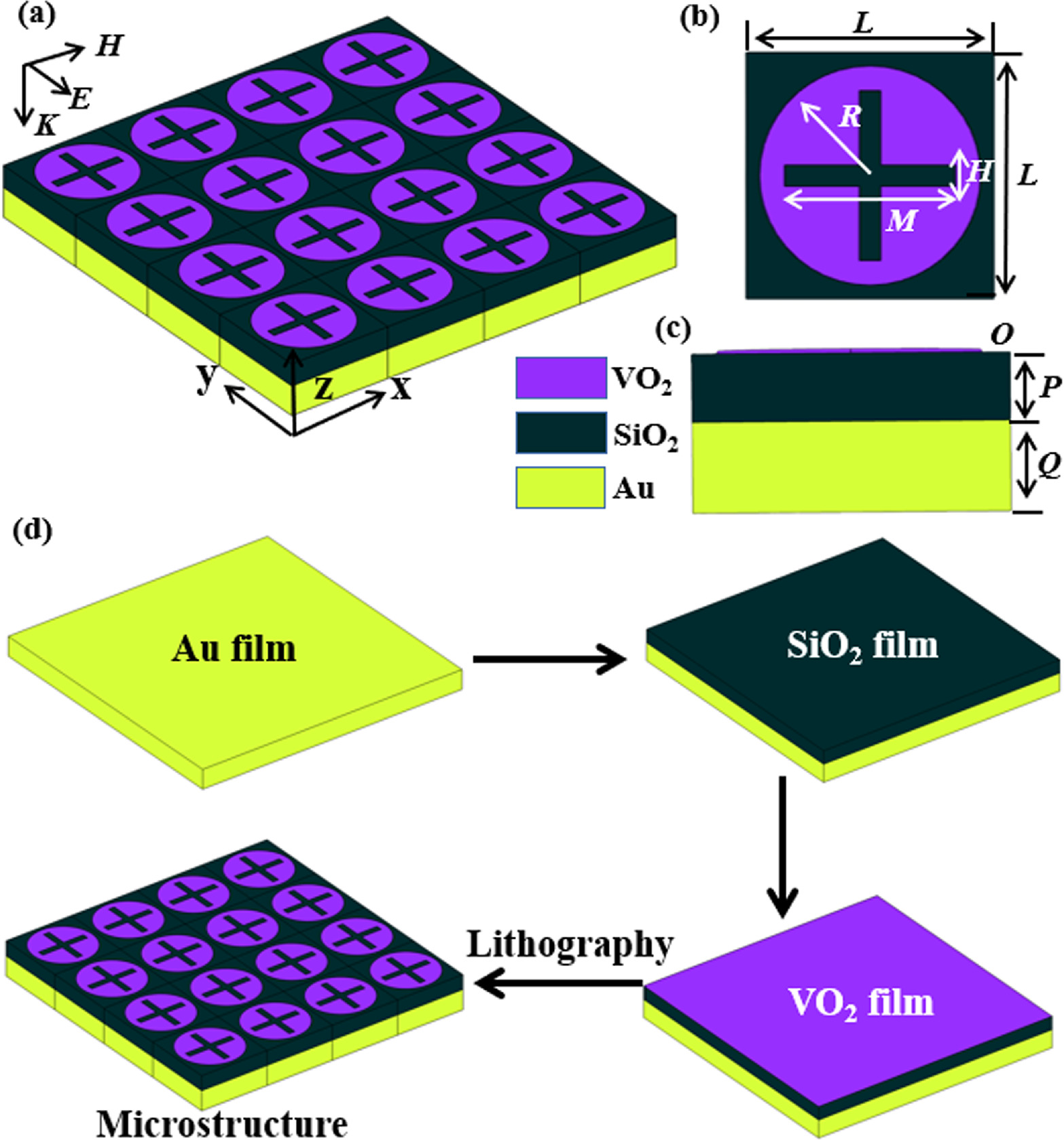 mm Metamaterial Broadband Absorber Induced by Synergistic