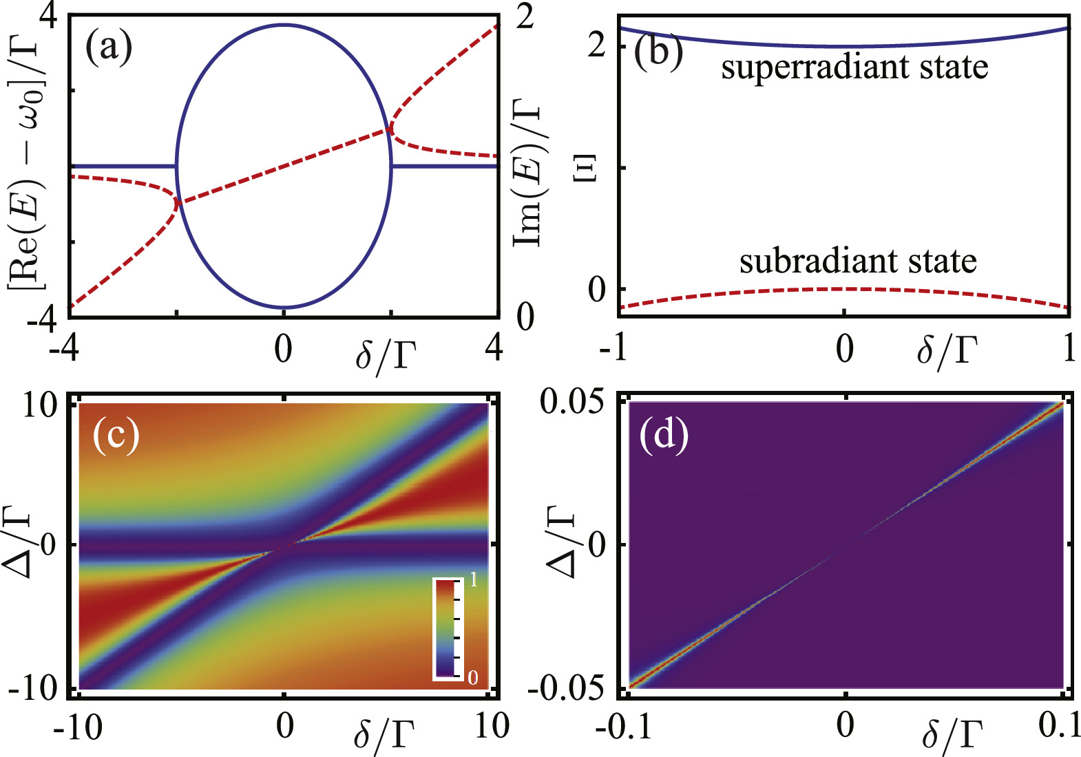 Collectively induced transparency and absorption in waveguide quantum ...
