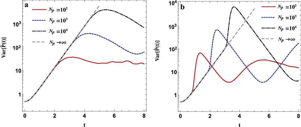 Quantum instability and Ehrenfest time for an inverted harmonic ...