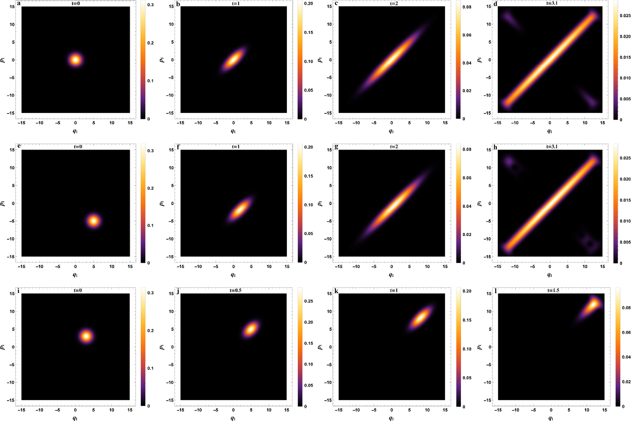 Quantum instability and Ehrenfest time for an inverted harmonic ...