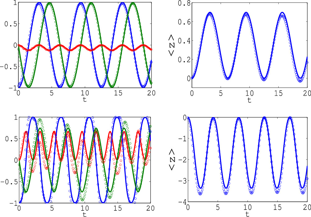 Effective spin dynamics of spin-orbit coupled matter-wave solitons in ...