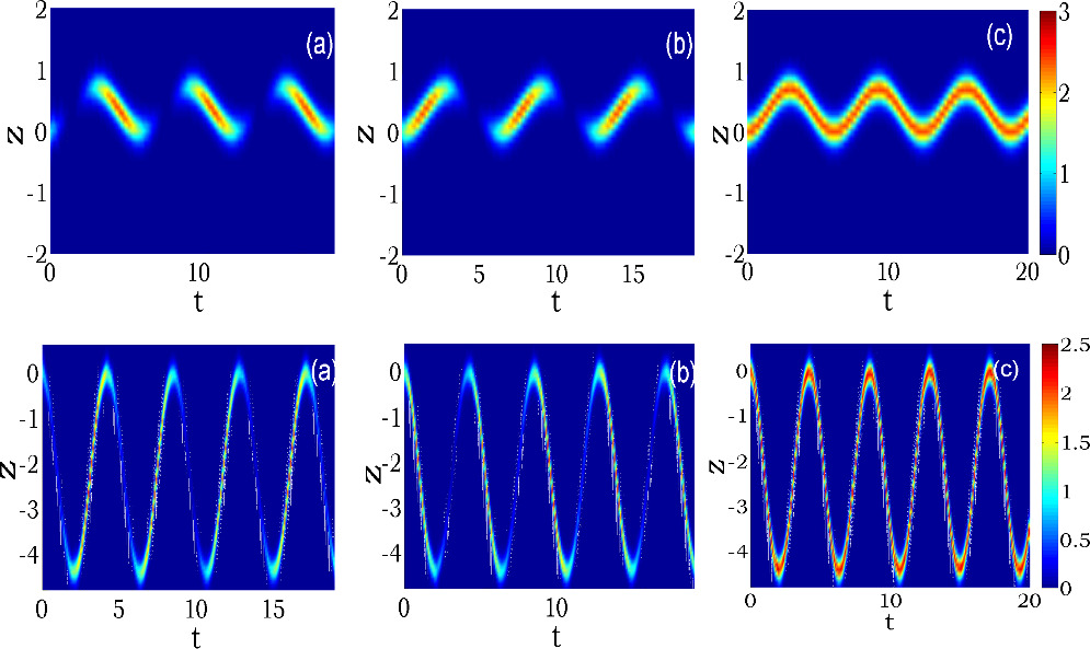 Effective spin dynamics of spin-orbit coupled matter-wave solitons in ...