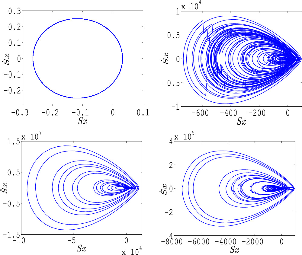 Effective spin dynamics of spin-orbit coupled matter-wave solitons in ...