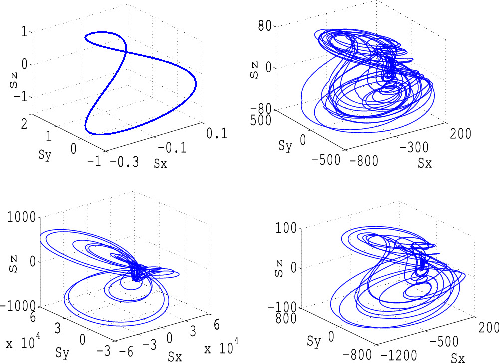 Effective spin dynamics of spin-orbit coupled matter-wave solitons in ...